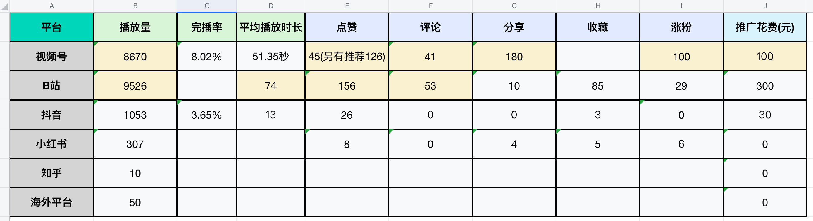 六平台数据总表